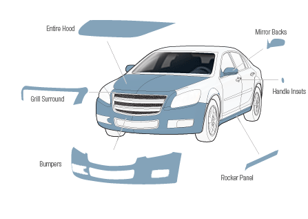 Paint Protection Film Diagram